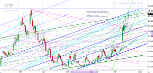 KNDI72114CLOSERVIEWMIDDAY